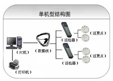 海城市巡更系统六号