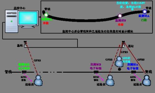 海城市巡更系统八号