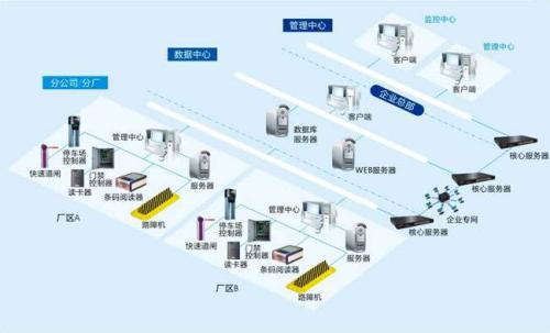 海城市食堂收费管理系统七号