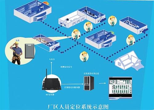 海城市人员定位系统四号