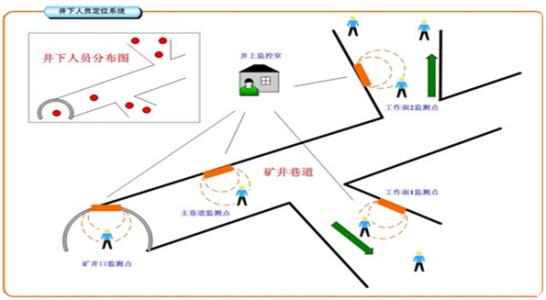 海城市人员定位系统七号